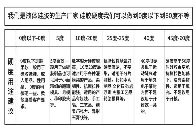 硅膠硬度參數